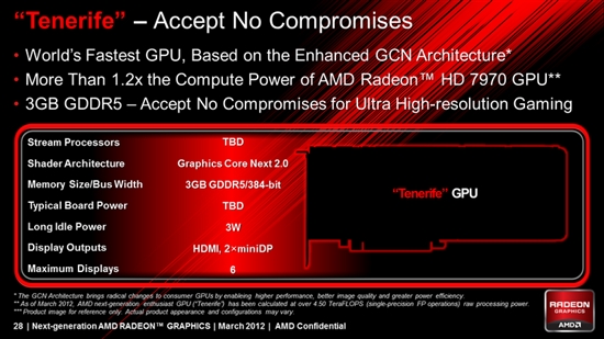 AMD已Hold不住：HD 7970继任者探头？