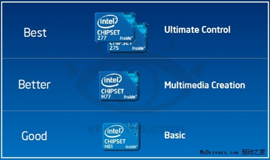 升级还是不升级 浅析Intel 7系主板定位