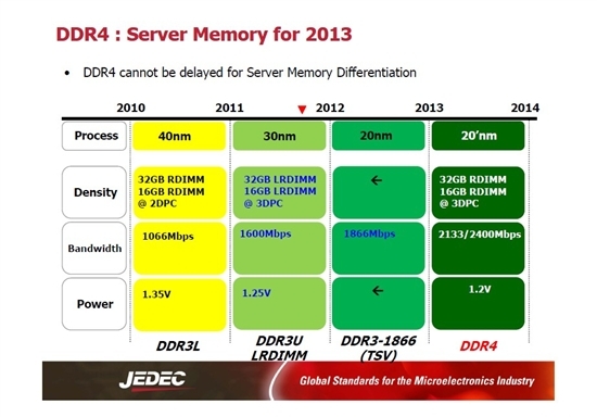 DDR3内存三年内不过时？