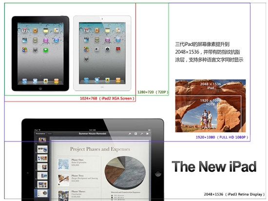 全新iPad发布！三代iPad参数对比大不同