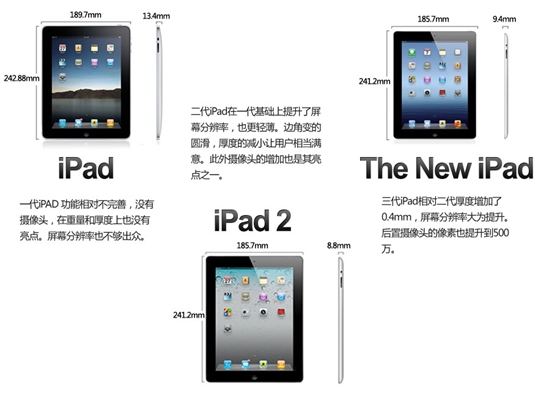 全新iPad发布！三代iPad参数对比大不同