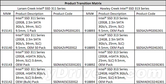 Intel SSD 311/510 313ϵȷ