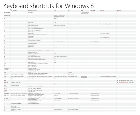 微软汇总Windows 8消费者预览版快捷键