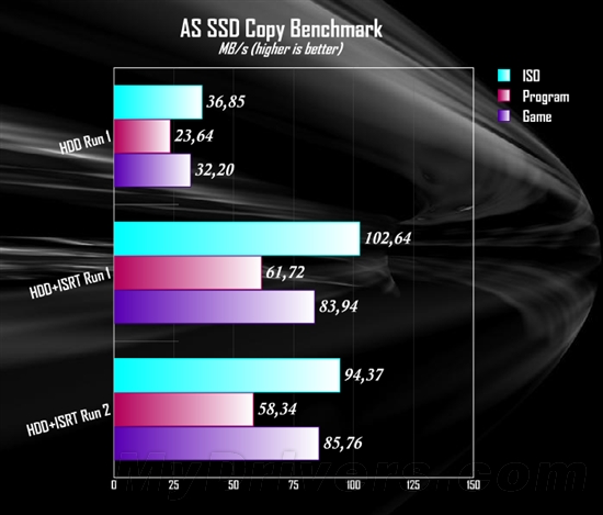 加速专用：Intel SSD 313固态硬盘发布、实测