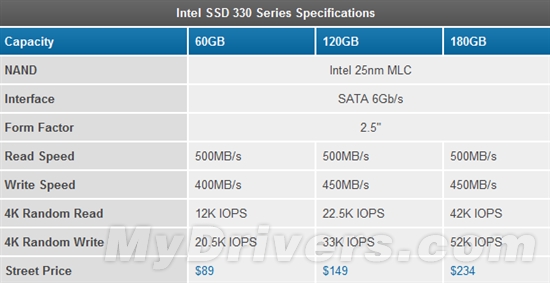 终上6Gbps：Intel第四代主流SSD 330风雨欲来