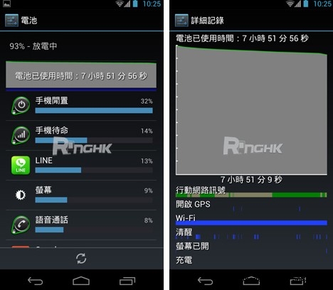 Android 4.0.4：Galaxy Nexus续航能力狂升