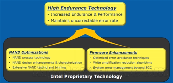 Intel首款PCI-E固态硬盘拾遗：架构浅析