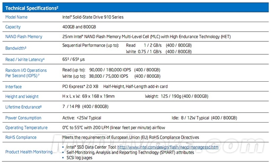 Intel首款PCI-E固态硬盘拾遗：架构浅析