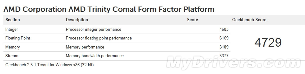 ... 再爆：强于i3-Trinvty APU,A10-4600M,性能,geekbench,-驱动之家