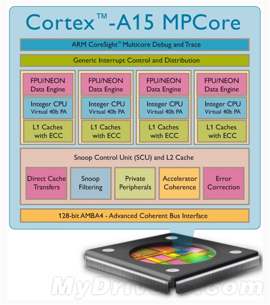 高性能低功耗：ARM发布Cortex-A15四核新旗舰