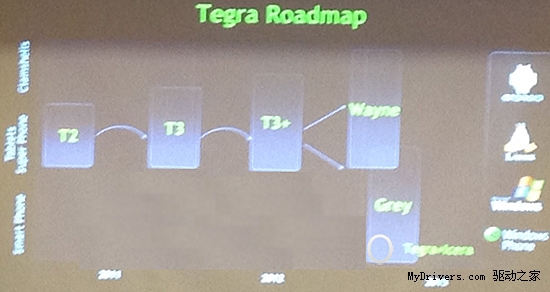 NVIDIA悄悄宣布Tegra 3+