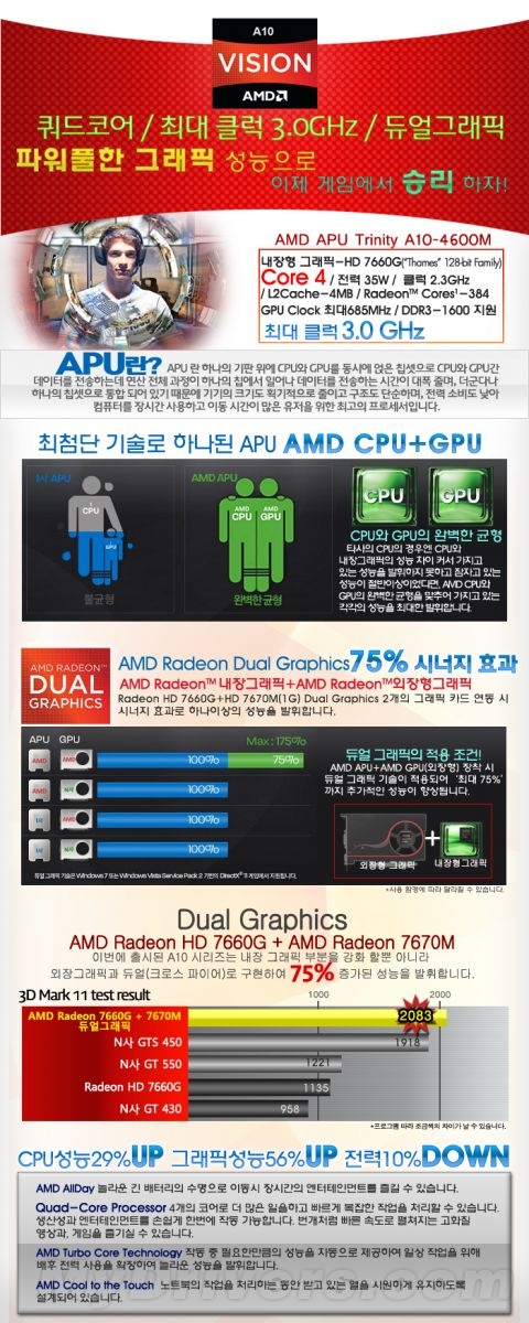 AMD韩国网站自曝Trinity APU 性能真有提升