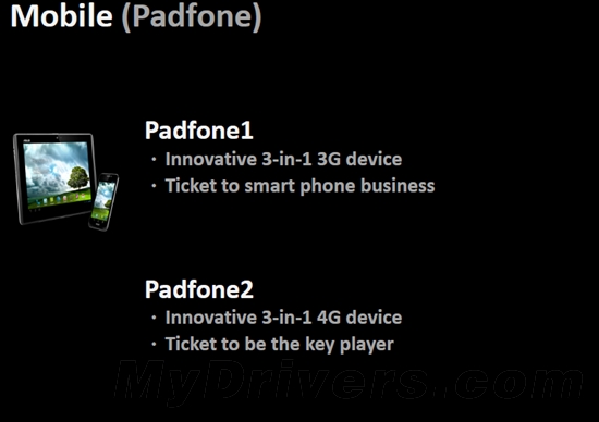 华硕将推PadFone2 Nexus平板本季面世