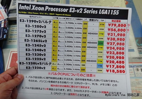 十一款全部到位：行货版Xeon E3-1200 v2整装待发