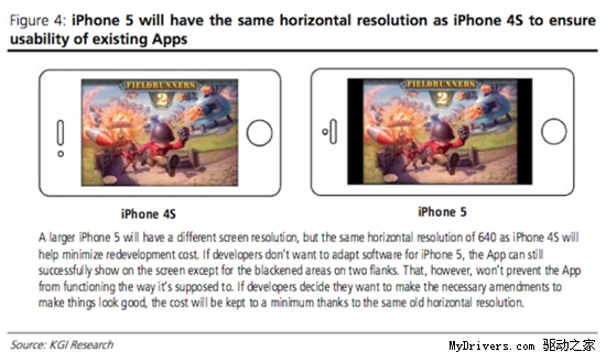 下代iPhone：4寸屏幕+16:9比例