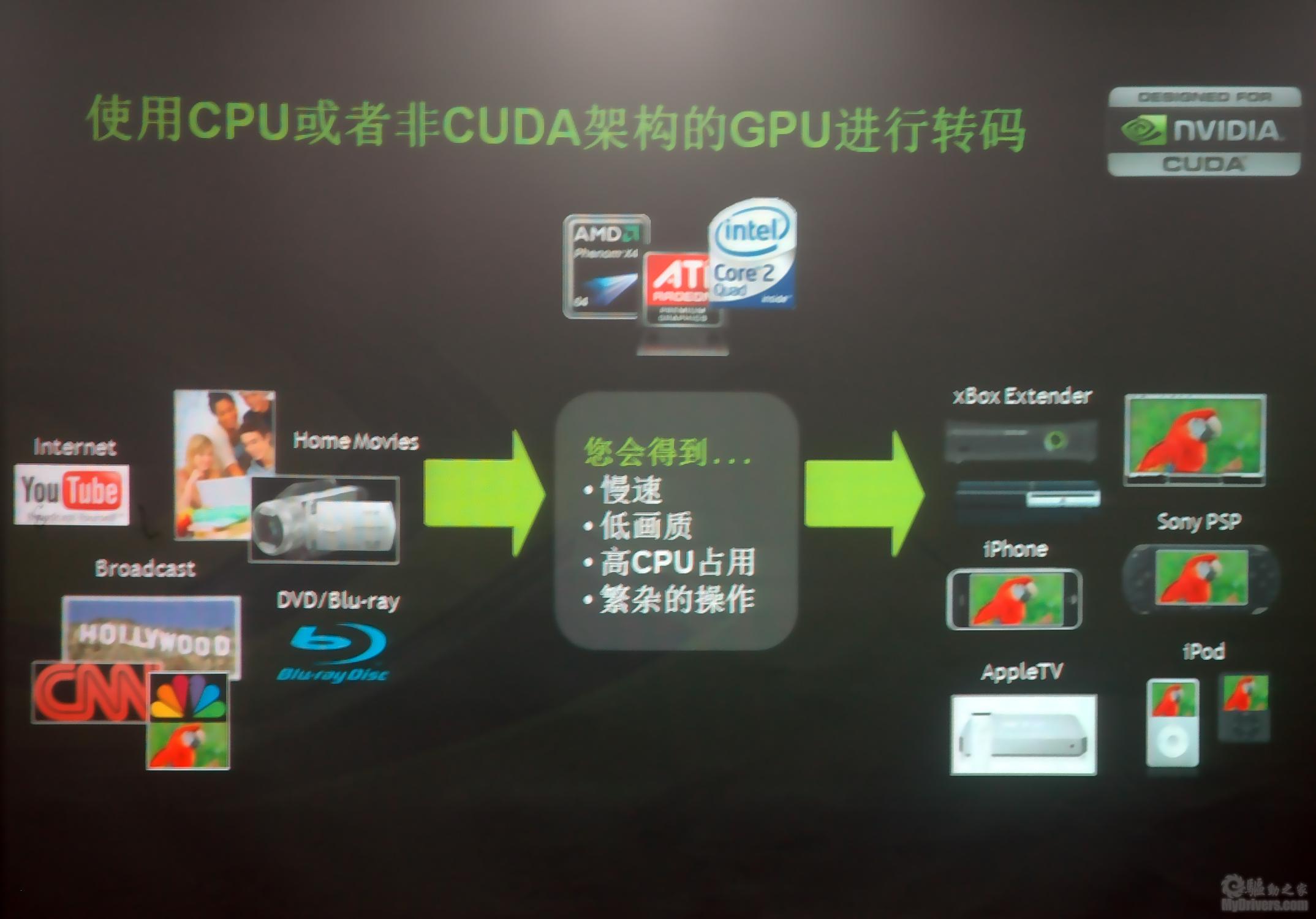 qq音乐音频转码的可变码率V0是什么意思?