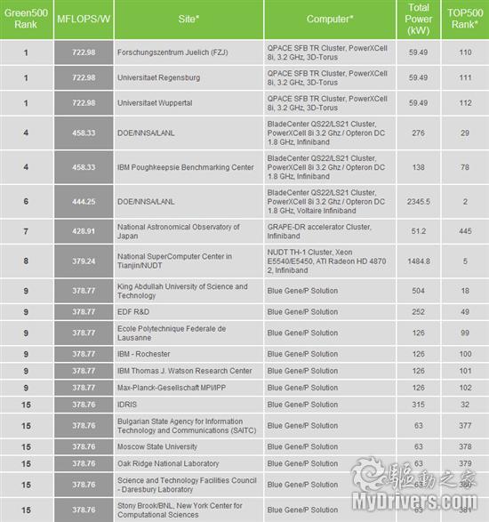 计算机计算性能_高性能计算机的发展_提高计算机性能