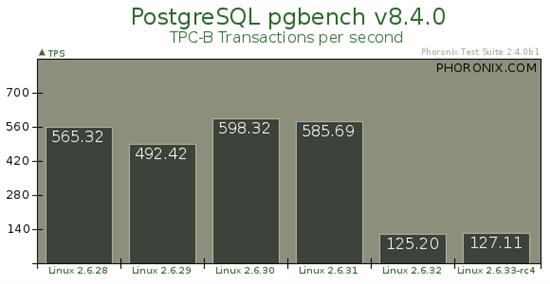 linux ext4新文件系统性能测试