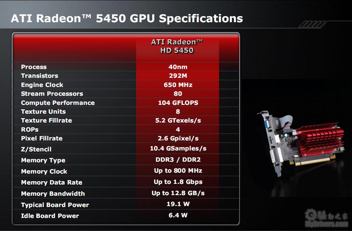 笔记本显卡1050和960m_960m相当于桌面显卡_960m相当于台式什么显卡