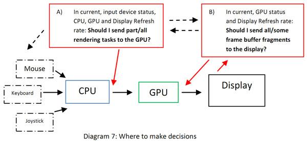 在来看Virtu MVP的另一个神奇技术，Virtual-Sync V虚拟 ...