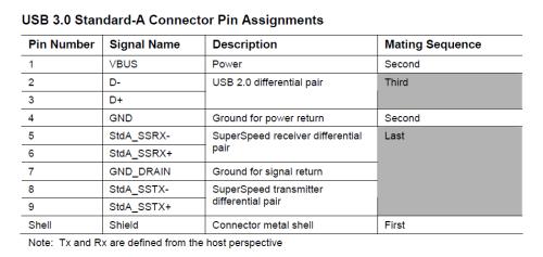 5Gbps正当时！实战USB 3.0大提速