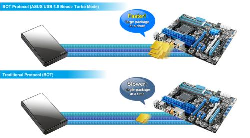 5Gbps正当时！实战USB 3.0大提速