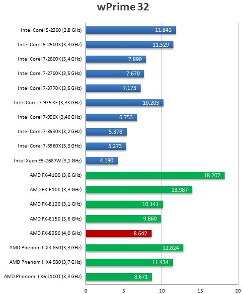 上路前最后一站：打桩机VS推土机