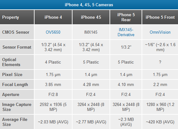 iPhone 5纯硬件评测:给你想要的一切-iPhone 5