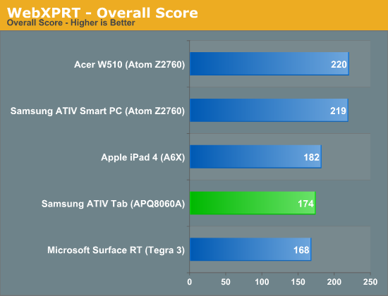 三星ATIV Tab评测：第一款高通Windows RT平板