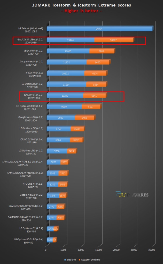 800LTE-AGalaxy S4