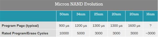 闪存新时代起点：三星3D V-NAND技术详解