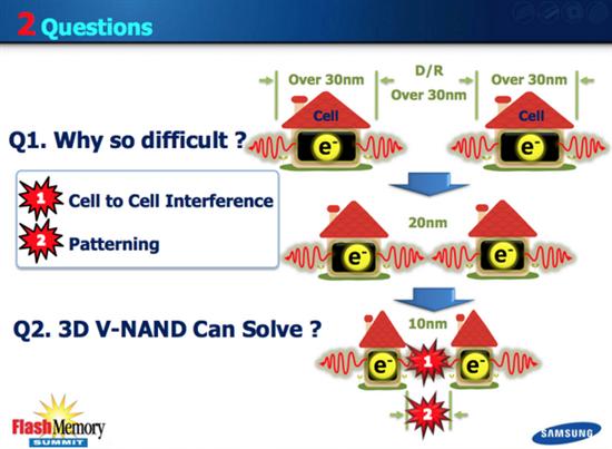 闪存新时代起点：三星3D V-NAND技术详解