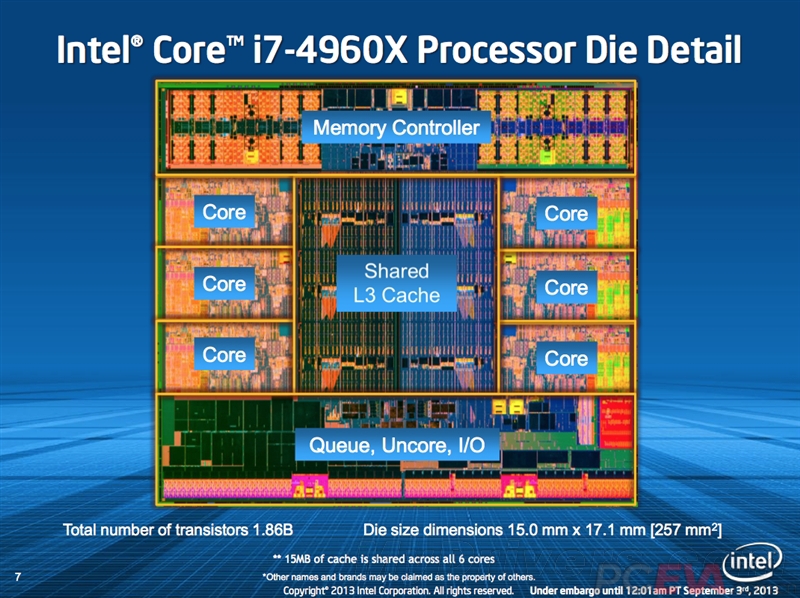 工艺提升功耗下降 ivb-e core i7-4960x评测