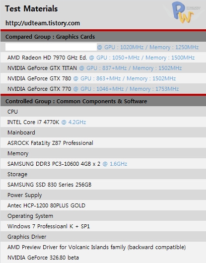 Hawaii旗舰R9 290X测试：干掉GTX Titan 