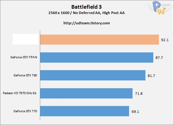 Hawaii旗舰R9 290X测试：干掉GTX Titan 