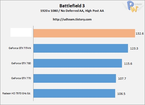 Hawaii旗舰R9 290X测试：干掉GTX Titan 