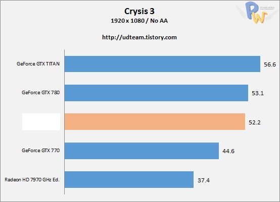 Hawaii旗舰R9 290X测试：干掉GTX Titan 