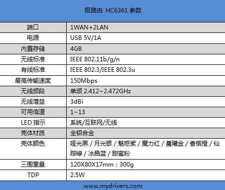 一键“穿墙” 极路由HC6361评测