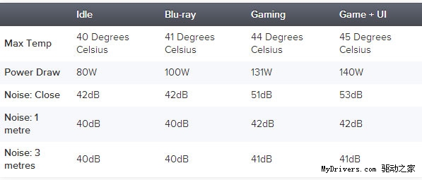 PS4温度、功耗实测:结果很惊人-PS4,温度,功耗