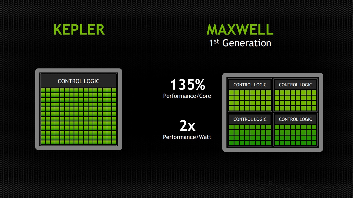 开普勒架构显卡有哪些_开普勒架构的显卡_gcn架构显卡有哪些