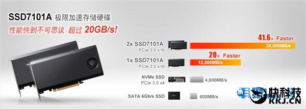 8TB RAID13.5GB/sʿƼSSD7101̬