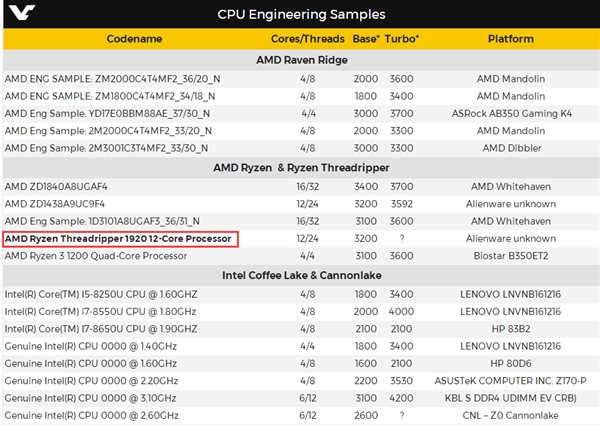 AMD 12/16ع⣡ͺ״ȷ
