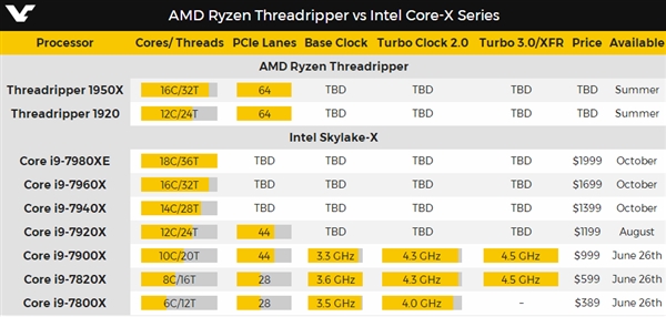 AMD 16콢Ryzen 1950XأԱһ