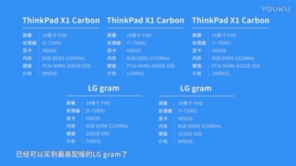 ϼײLG gramԾThinkPad X1 Carbon
