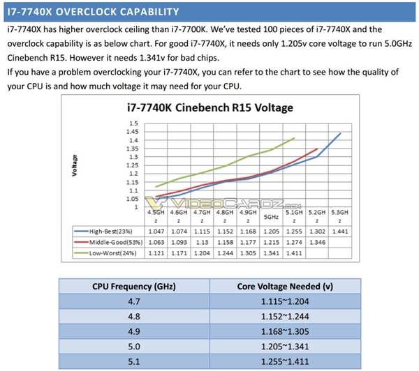 Intel i7-7740KٷƵ5GHz䡢ˮܱ