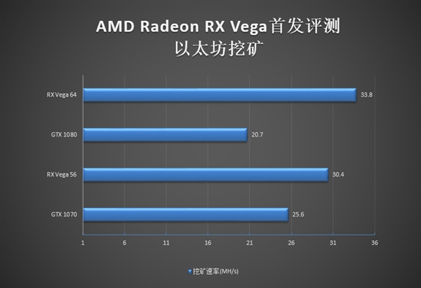 AMD RX Vega 64ڿЧʵ⣺ϼѪ 1.5