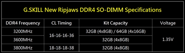 32GB DDR4-3800֥淢챾ڴ