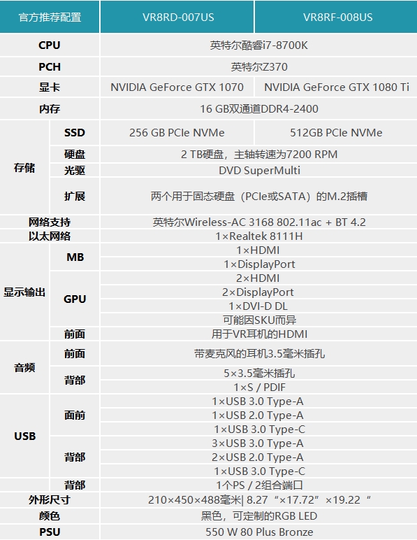 i7-8700K+GTX1080Ti ΢ǴǿϷInfinite X
