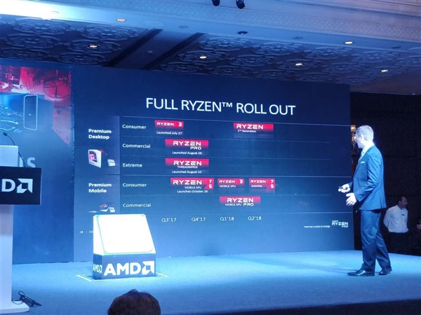 AMD5GHz Ryzen 7 2800Xϵ