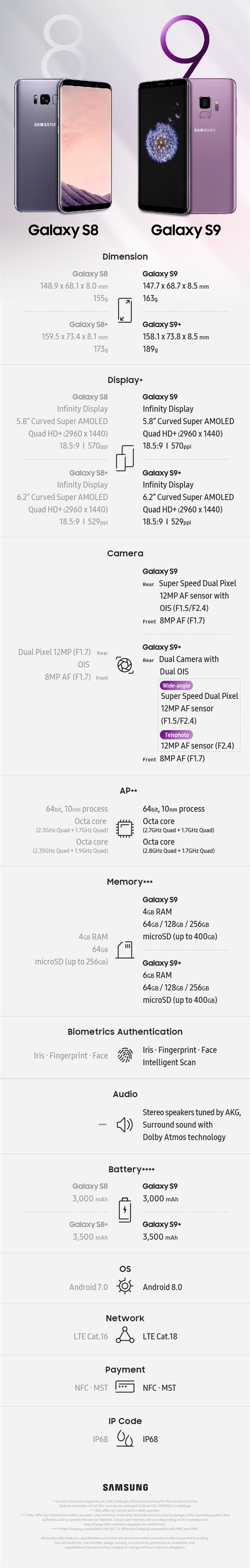 Galaxy S9/S9+ʽȫ׷845